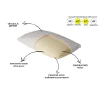 Bio Lemon Termoelastinė Pagalvė