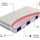 HY Comfort čiužinys su BioRythm technologija 2 HY Comfort čiužinys su BioRythm technologija
