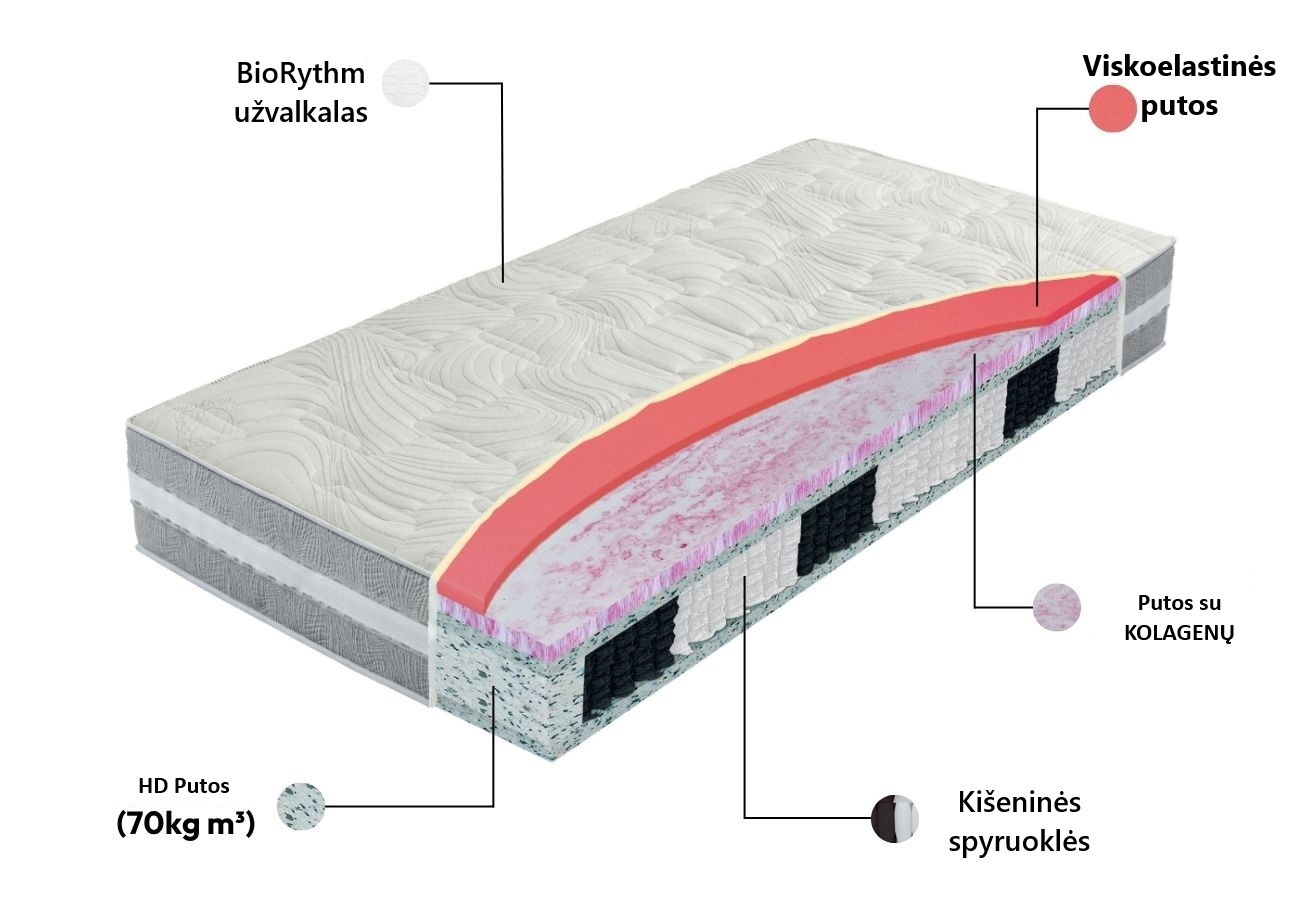HY Comfort čiužinys su BioRythm technologija