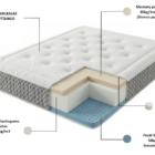 Čiužinys Portofino Lusso Memory